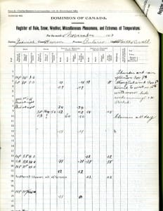 1913 Daily Observations