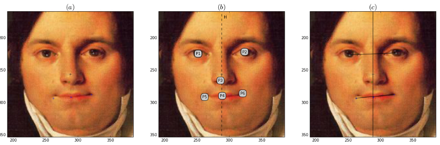 Western University researchers measure beauty in art using ‘big data’