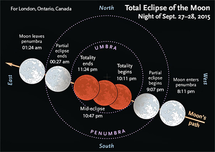 Western to host observatory viewing for rare eclipsed Supermoon Sunday