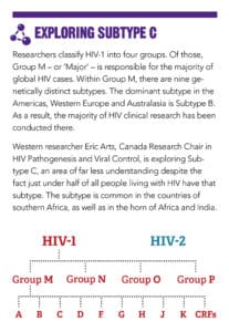 hiv_graphic