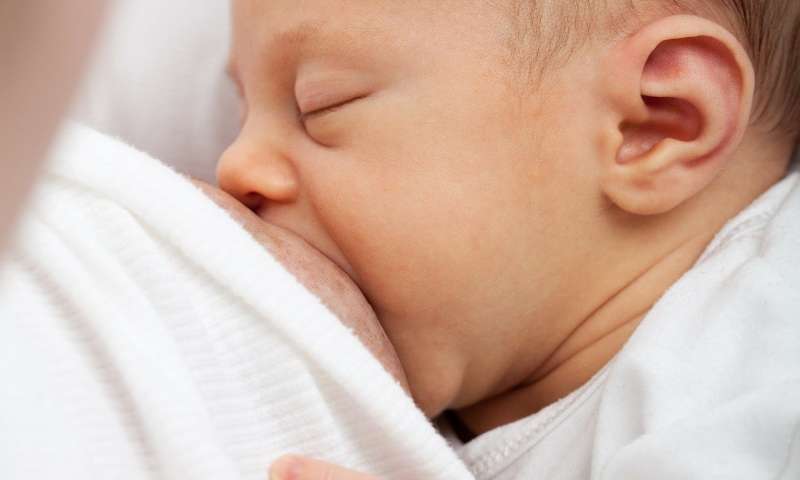 Severe breastfeeding pain experienced by new mothers can impact infant health