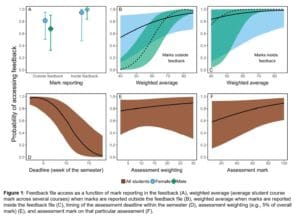 graph from study with numerical evidence
