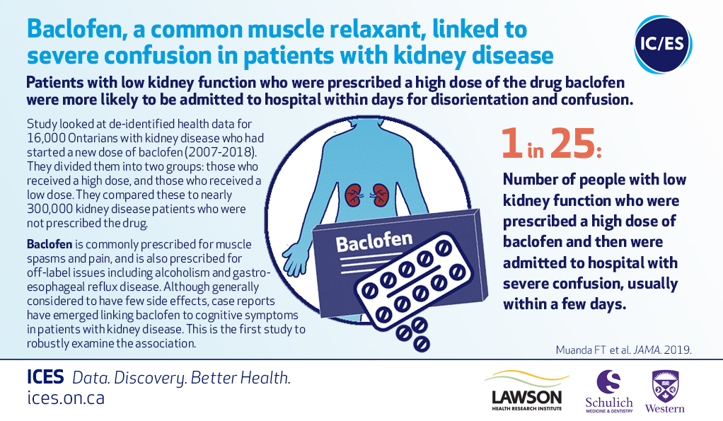 Common muscle relaxant linked to severe confusion in patients with kidney disease
